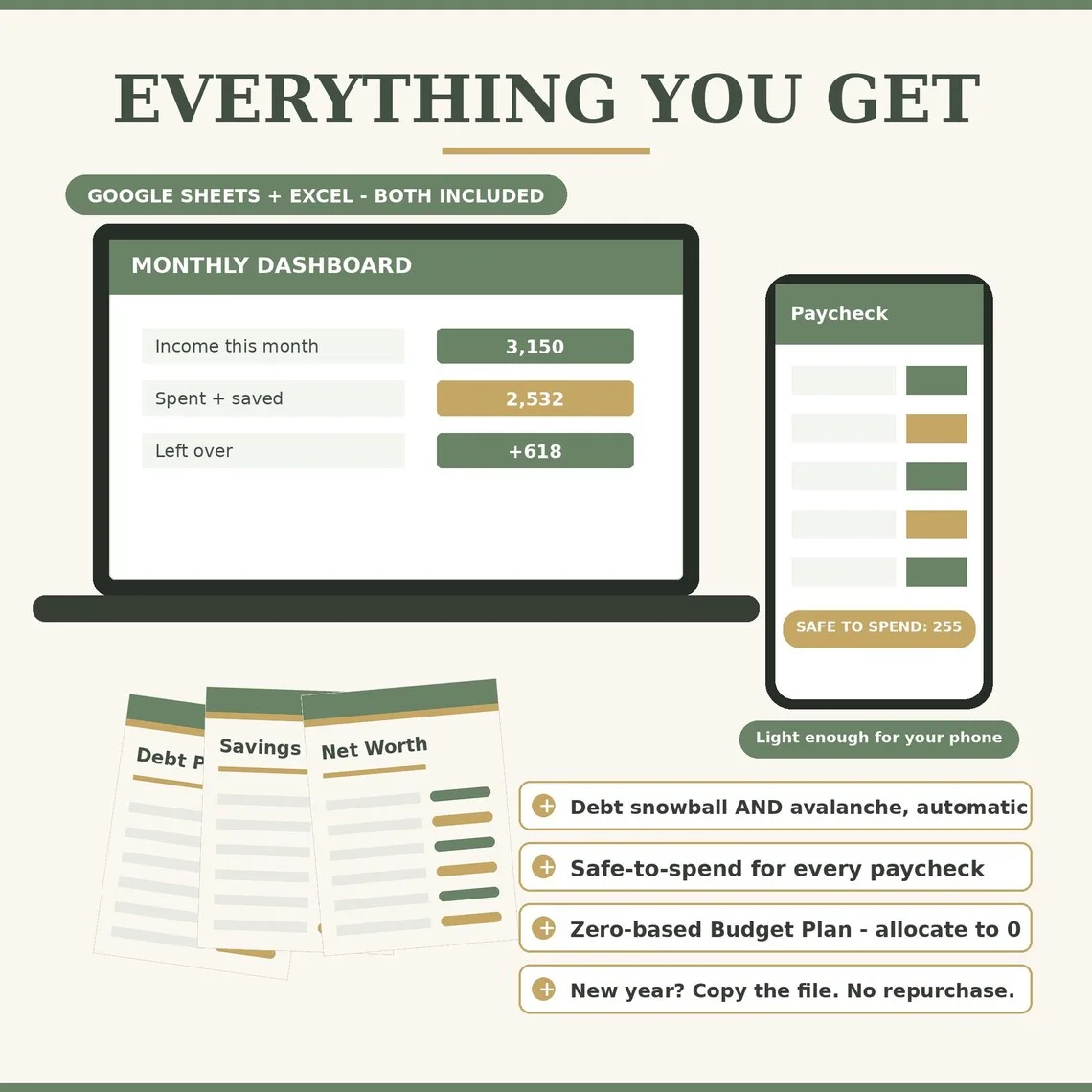 What the spreadsheet includes: a monthly dashboard on a laptop, a safe-to-spend paycheck view on a phone, and separate debt payoff, savings and net worth tabs