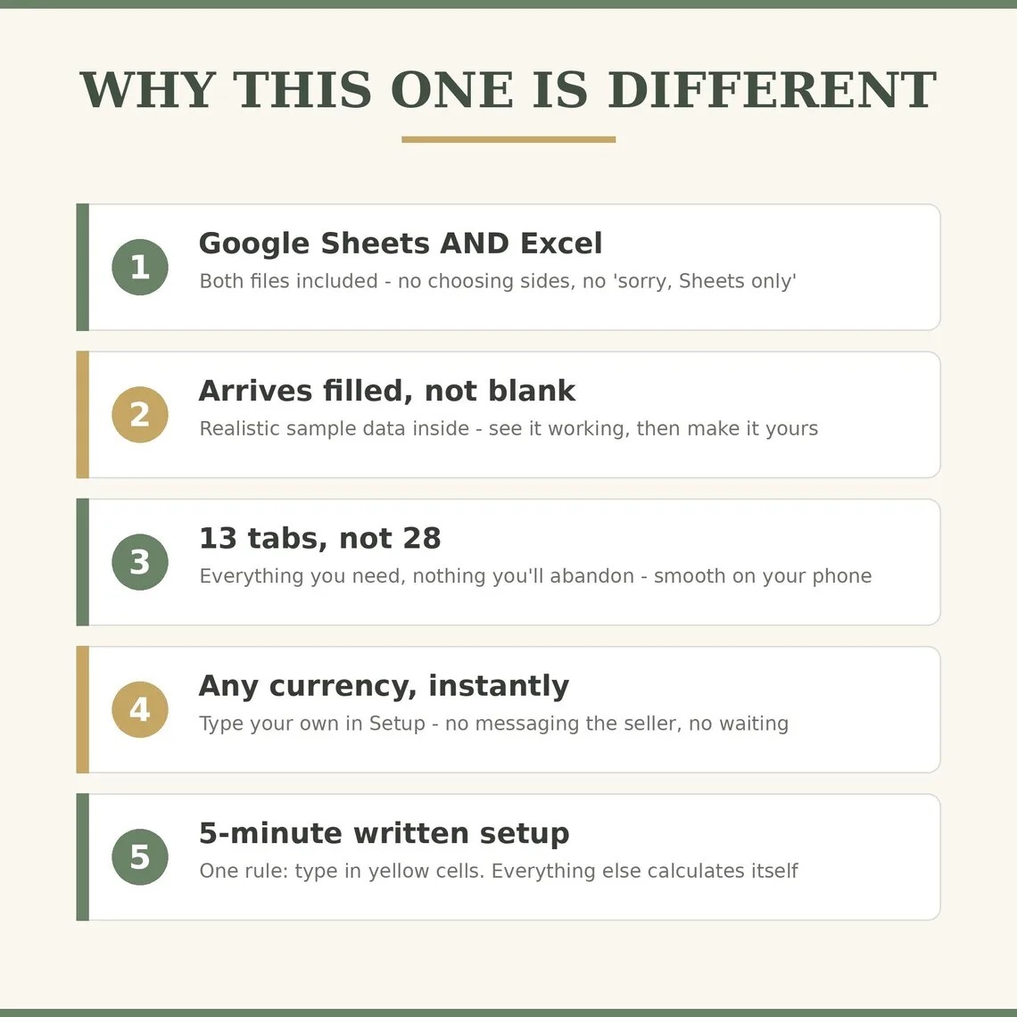 Five design decisions behind the budget spreadsheet: Google Sheets and Excel both included, arrives filled not blank, 13 tabs not 28, any currency, and a five-minute written setup